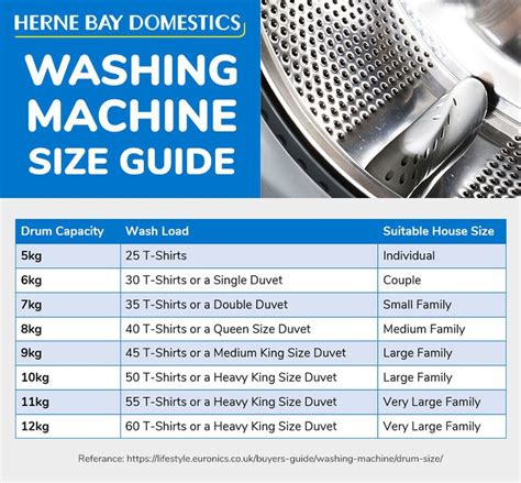 standard washing machine for testing